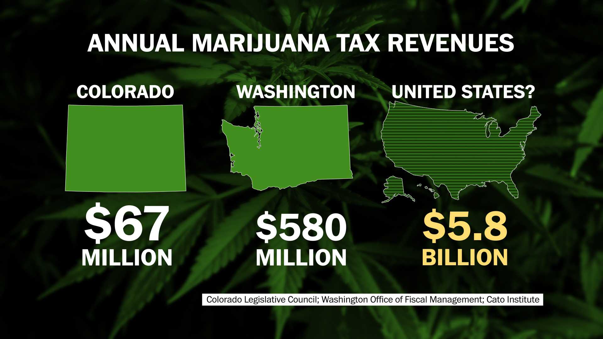 The tax benefits of legal marijuana The Washington Post