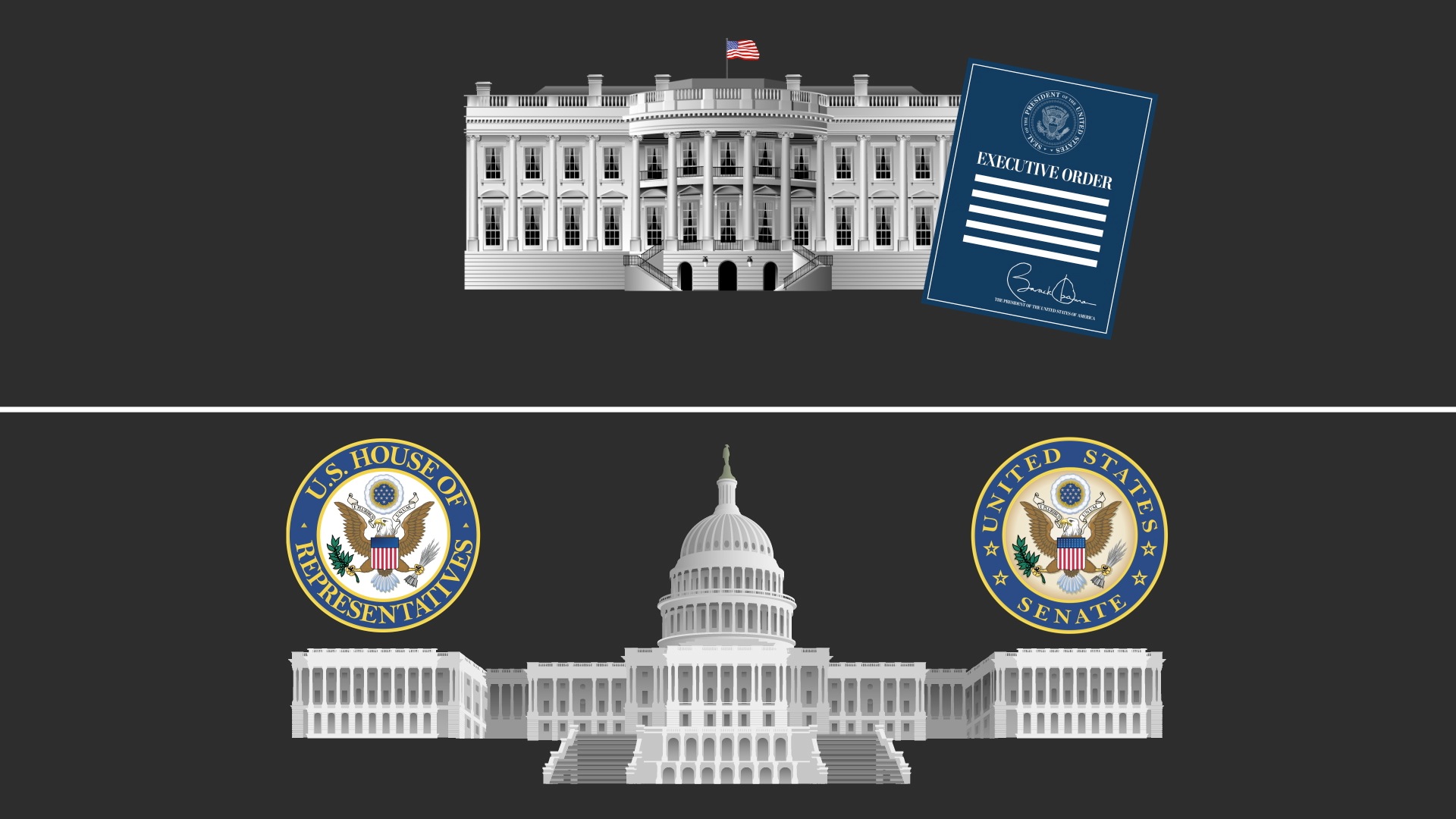 Can Congress stop the president's executive order? The Washington Post