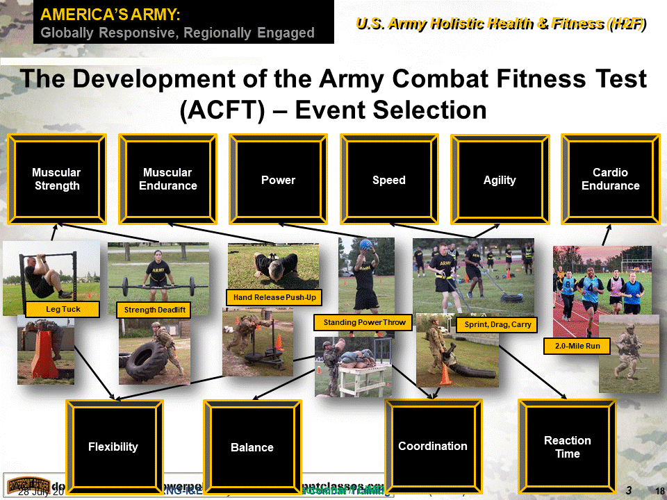 ARNG ACFT Overview PowerPoint Ranger, Premade Military PPT Classes