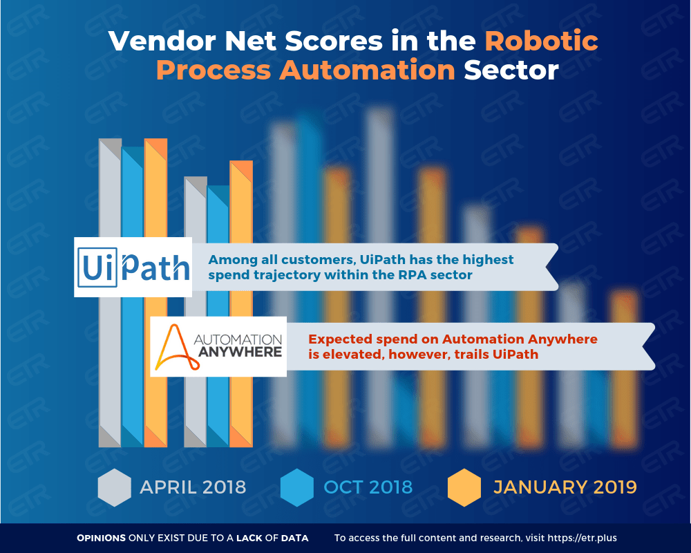 Which Emerging Vendor Is Best Positioned in the RPA Sector? Let's Find Out.