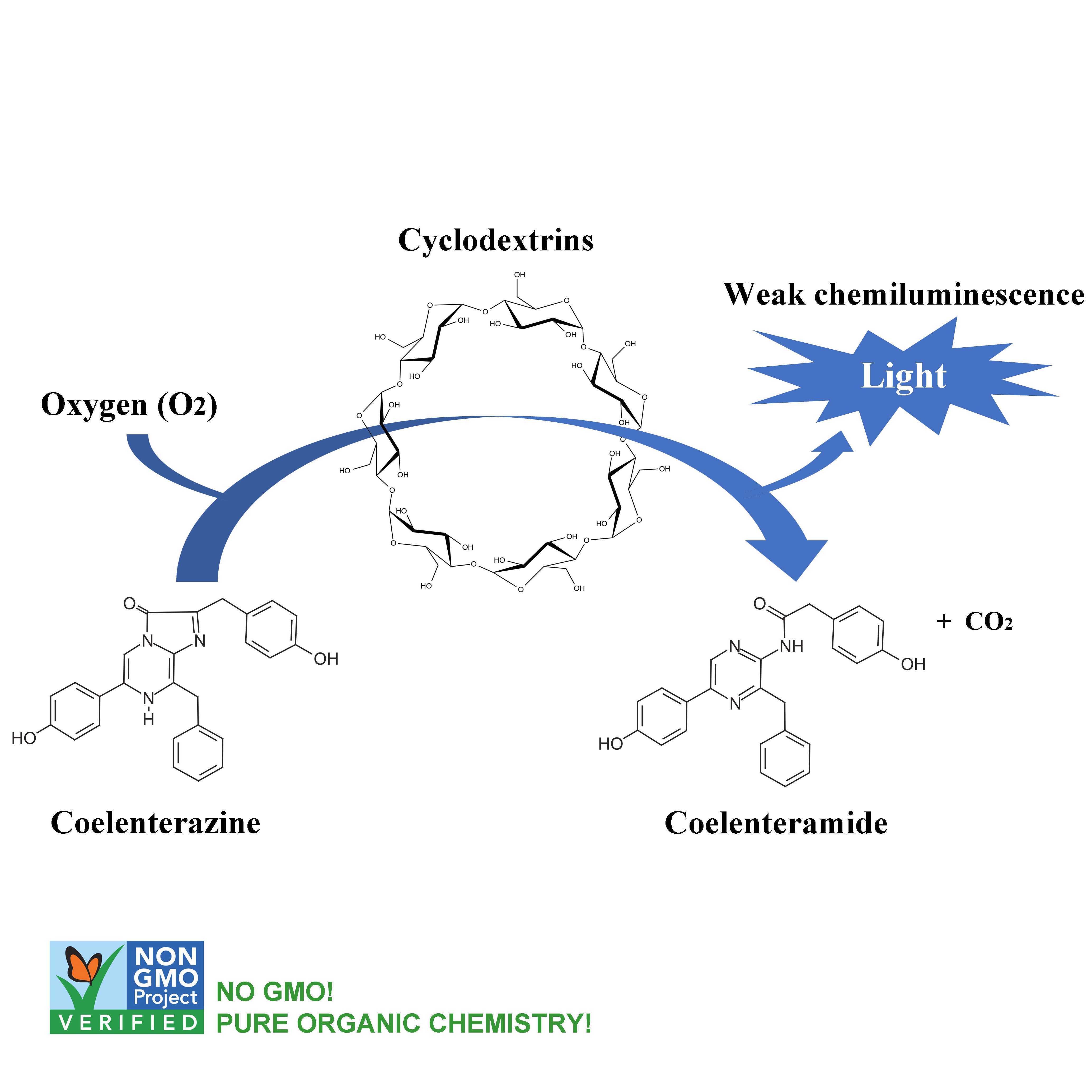 Chemiluminescence of coelenterazine catalyzed by cyclodextrins as a