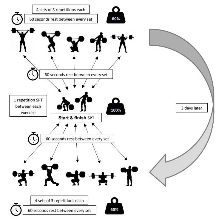 Olympic Weightlifting Lifts and Derivatives for Fatigue Impact