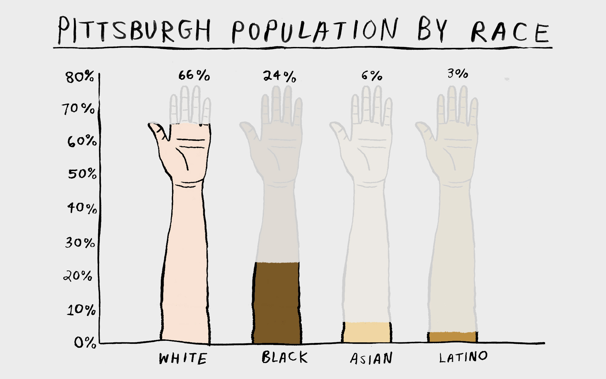 Let's talk about RACE Data page