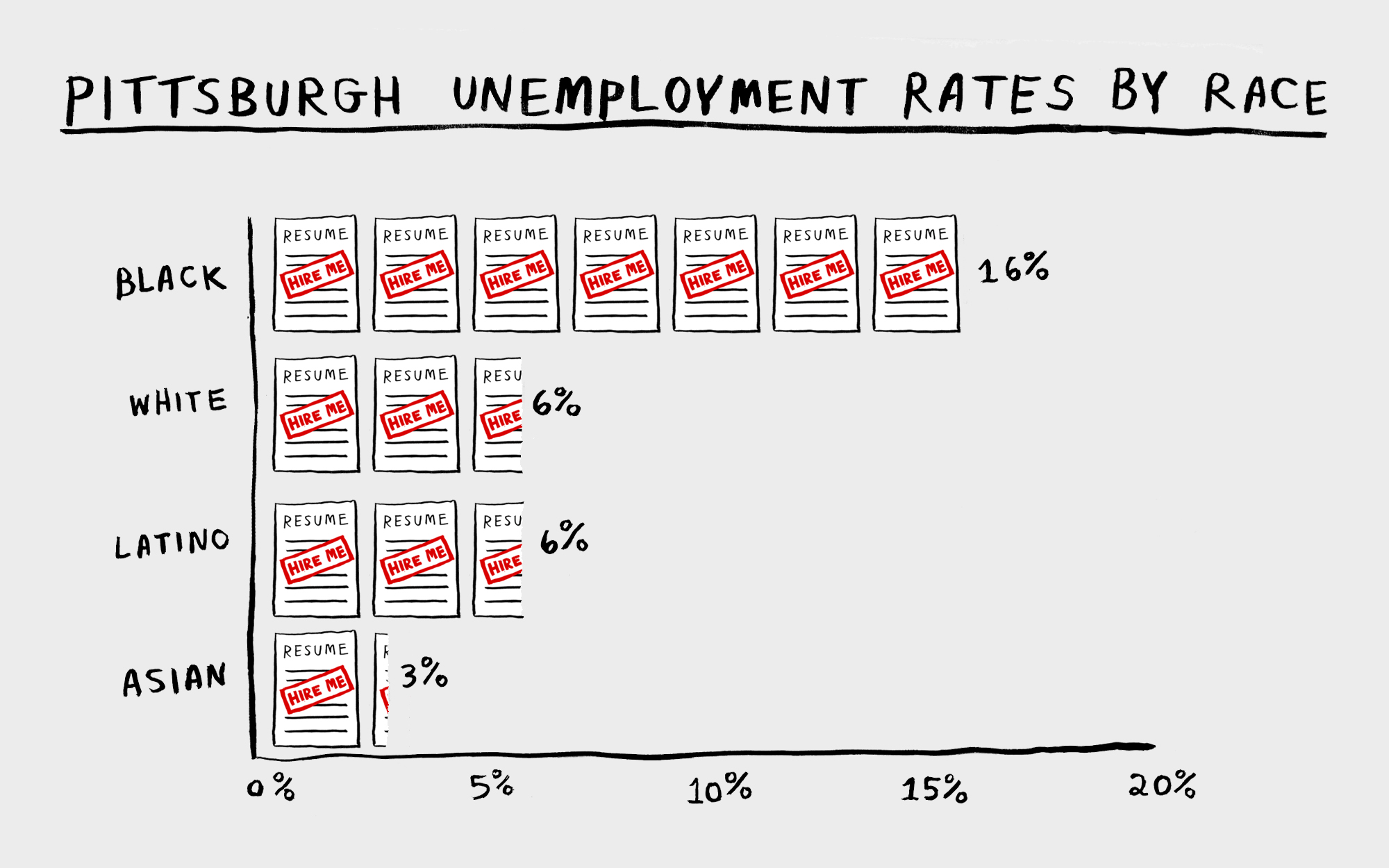 Let's talk about RACE Data page