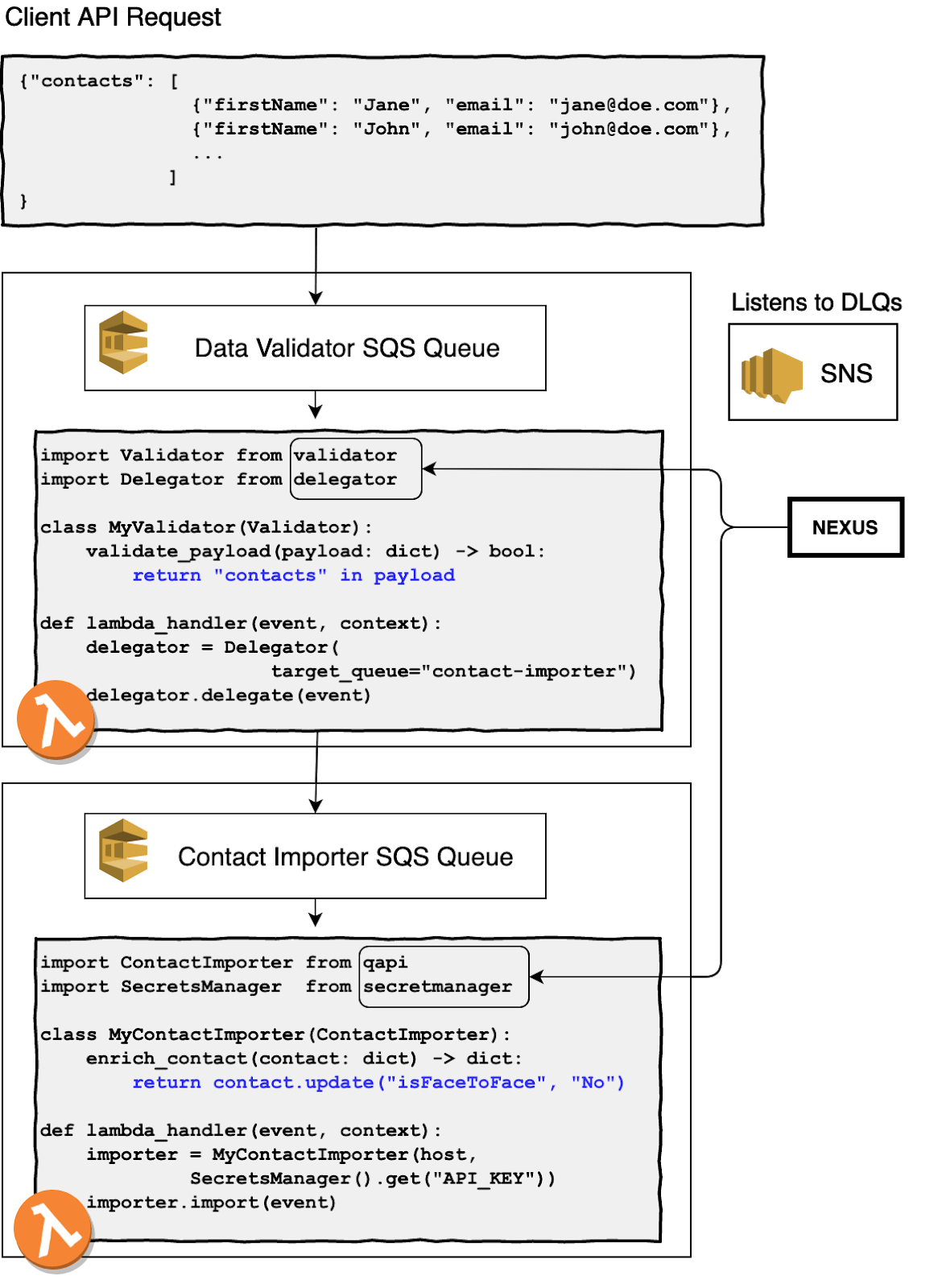 Writing a Framework for Custom ETL Automations (pt. 2 of 2) Stacks & Q's