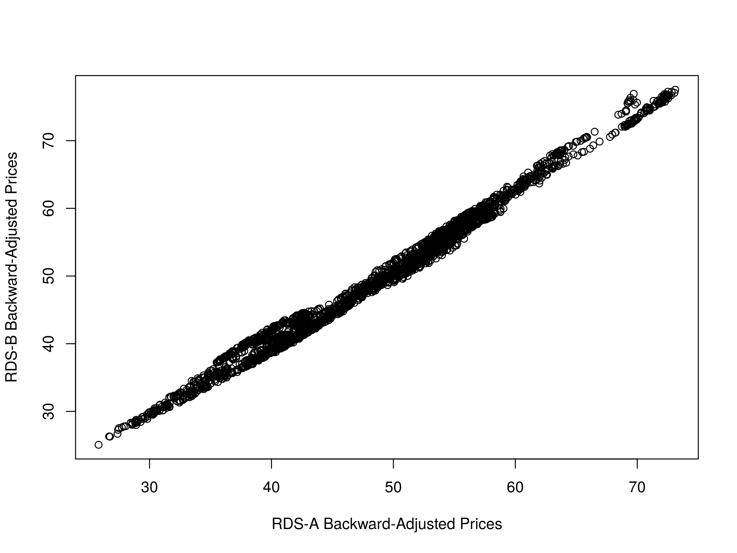 Cointegrated Augmented Dickey Fuller Test for Pairs Trading Evaluation