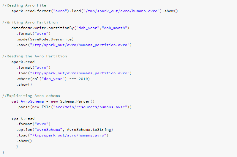 Avro format Avro format example Projectpro