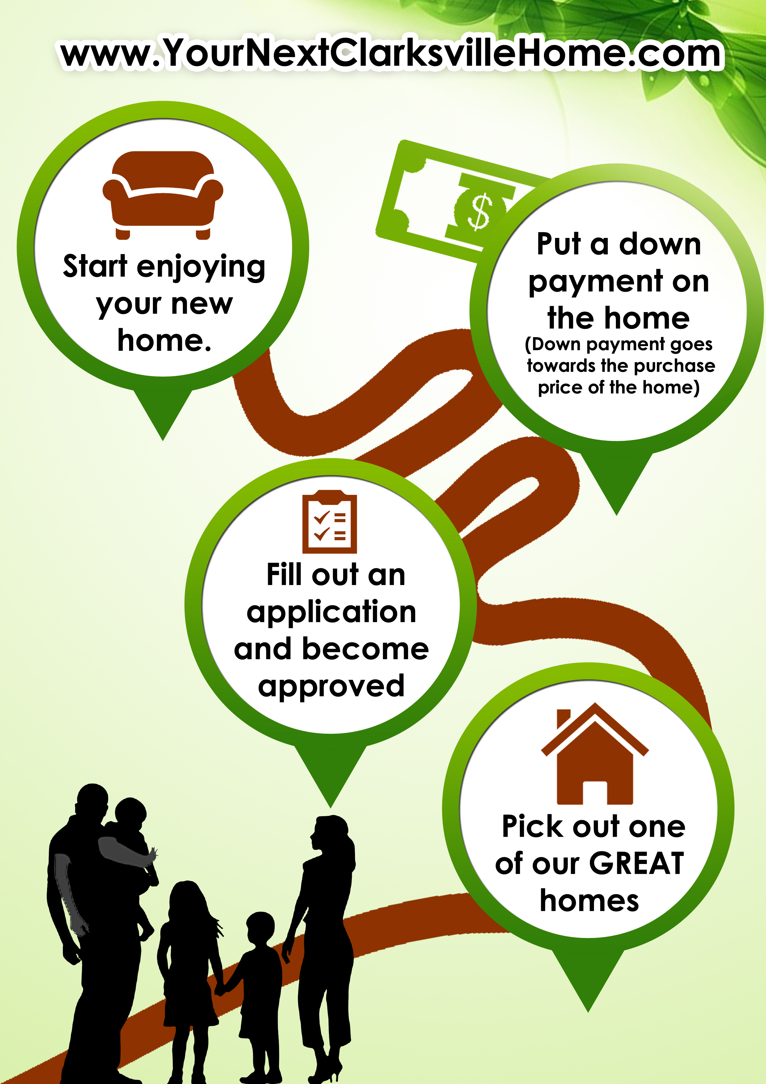 RenttoOwn 101 How does the contract work?