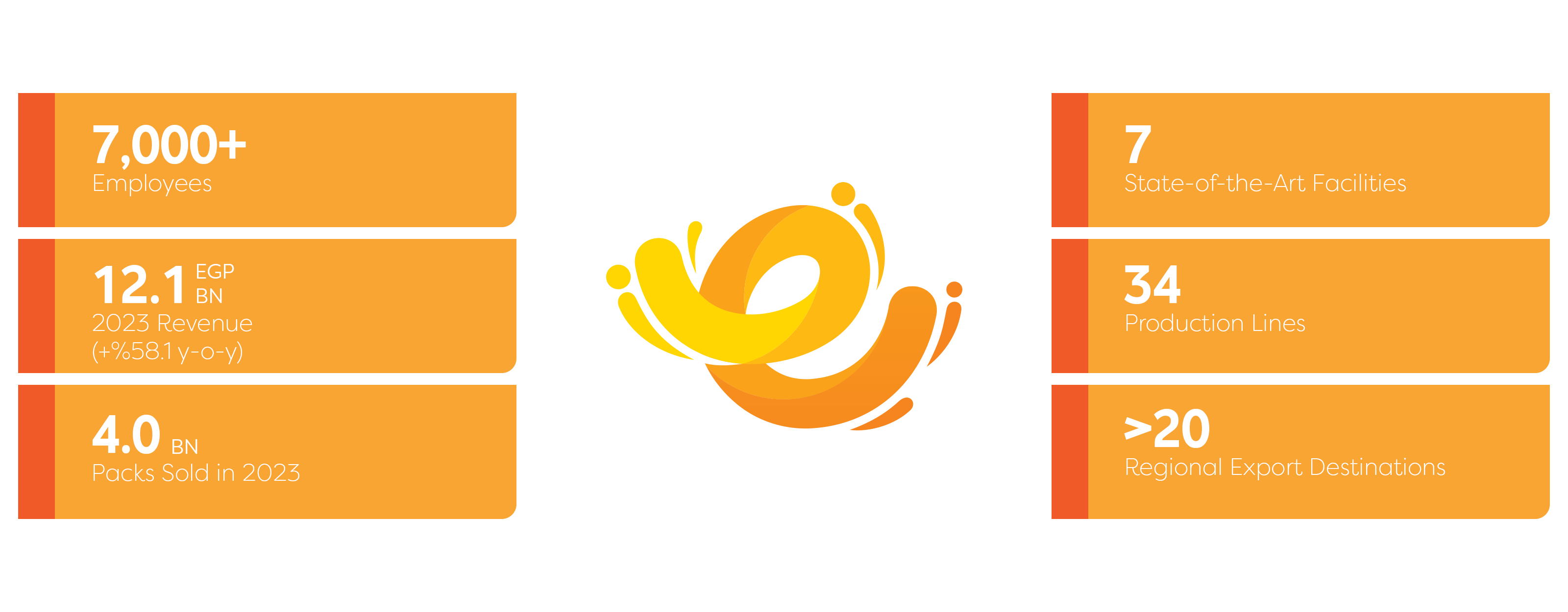 Company Profile Edita IR