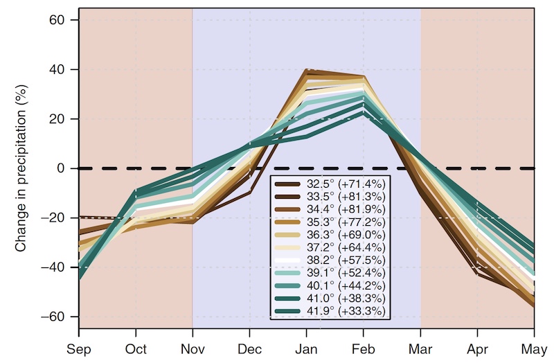 New Study Precipitation Whiplash is Hitting California, and It’ll Get