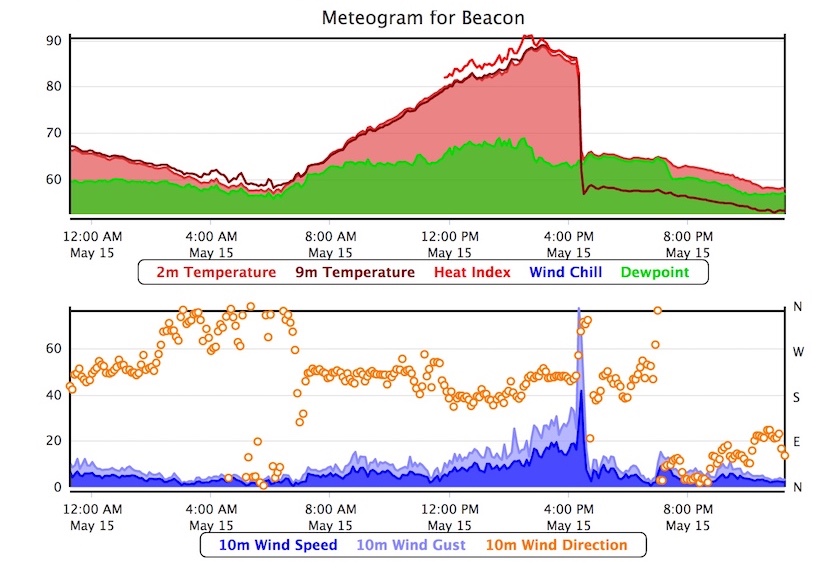 Deadly High Winds Sweep from Pennsylvania to Connecticut Weather