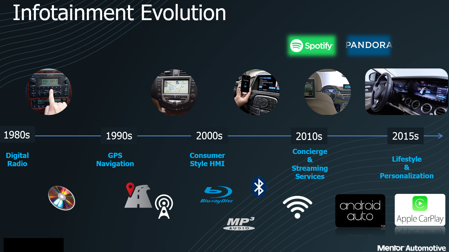 automotive audio bus « Embedded Blog