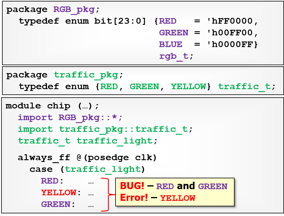 Get Your Bits Together SystemVerilog Structures and Packages