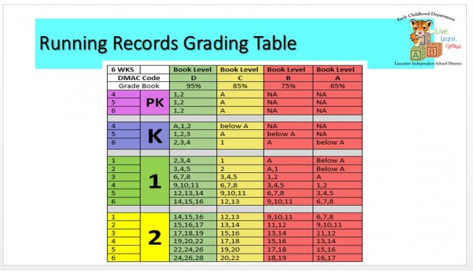 Classmill - Entering Running Record Data into DMAC