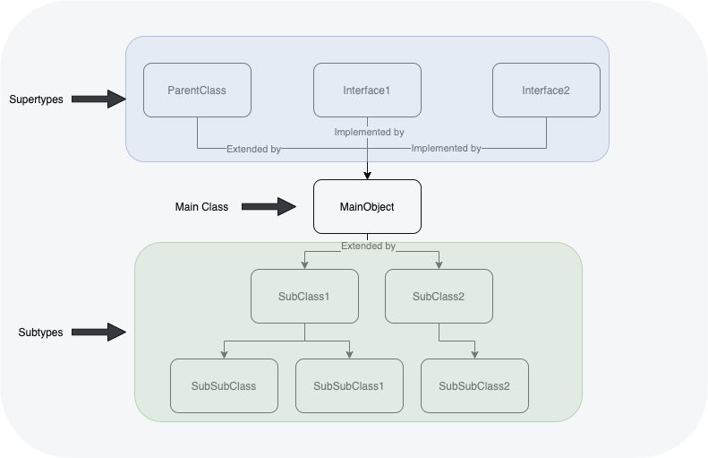 Guide to Understanding Generics in Java
