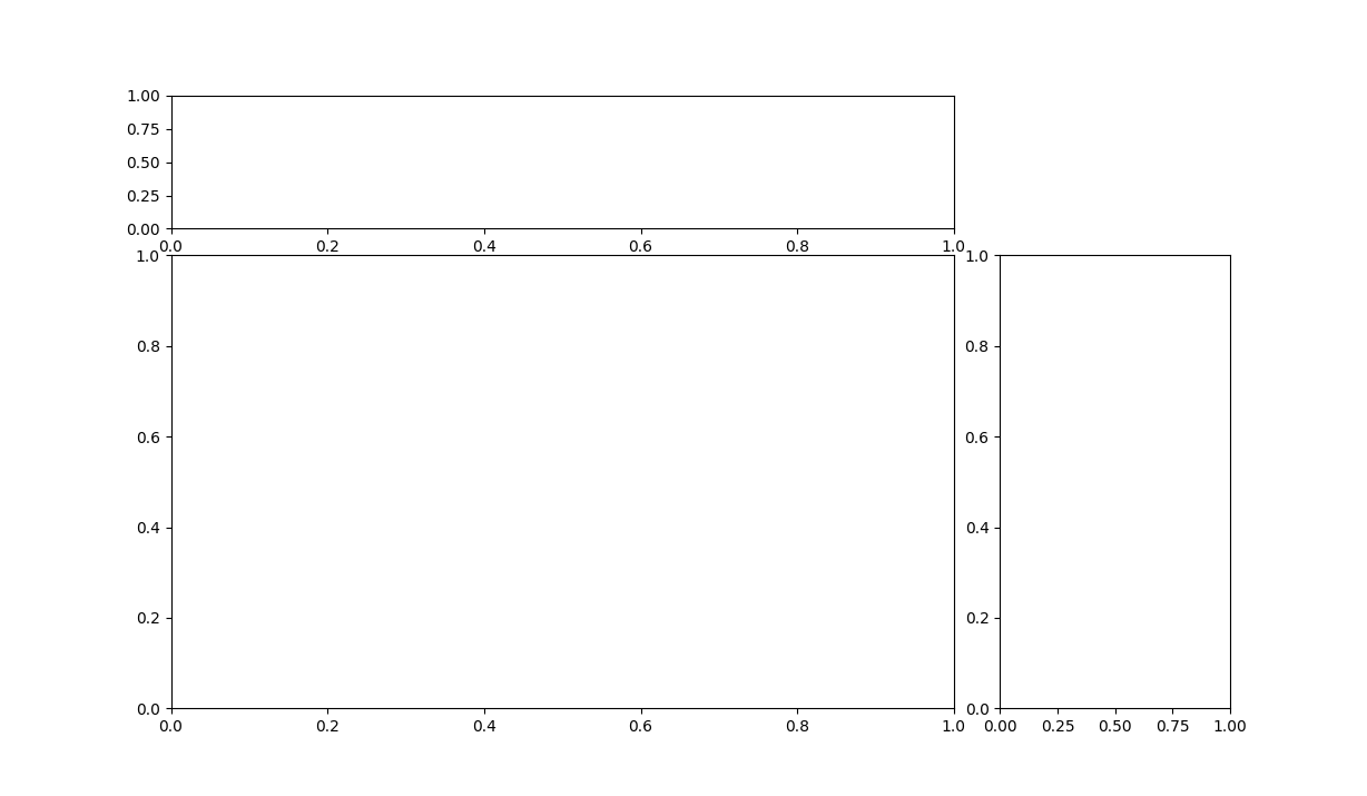 Matplotlib Scatter Plot with Distribution Plots (Joint Plot) Tutorial