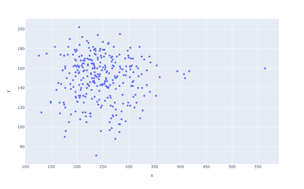 Plotly Scatter Plot Tutorial with Examples LaptrinhX