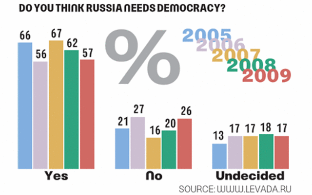 The Medieval Democracy in Russia medium.com