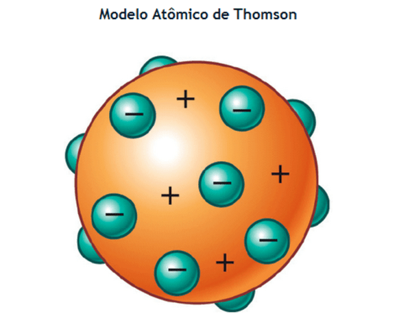 Modelos Atómicos timeline Timetoast timelines