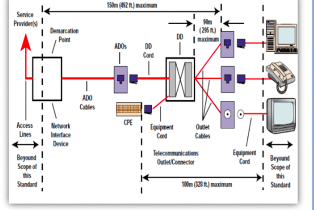 Normas TIA timeline Timetoast timelines