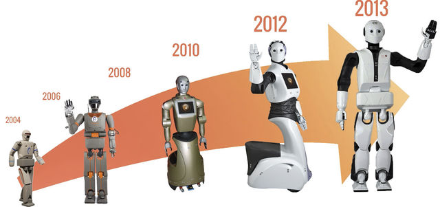 Histoire de la robotique timeline Timetoast timelines