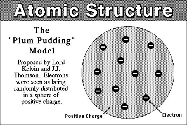 Atomic theory and Subatomic particles timeline Timetoast timelines
