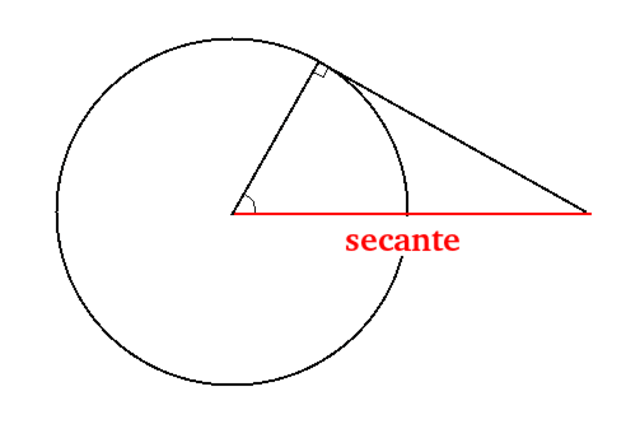 Conceptos de la Trigonometría timeline Timetoast timelines
