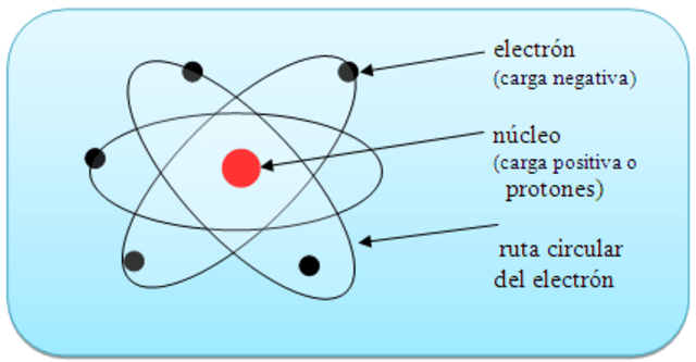 Historia De La Quimica timeline Timetoast timelines