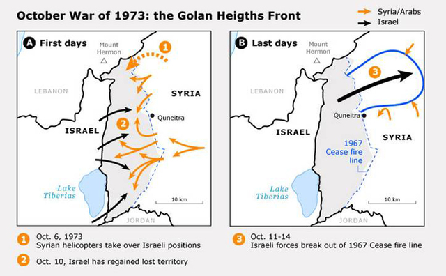 YomKippur War timeline Timetoast timelines