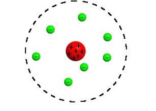 Models of the Atom (Daisy Martinez) timeline Timetoast timelines