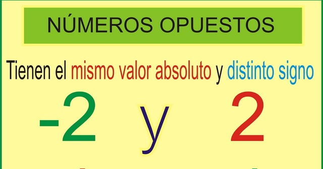 Números Enteros timeline Timetoast timelines