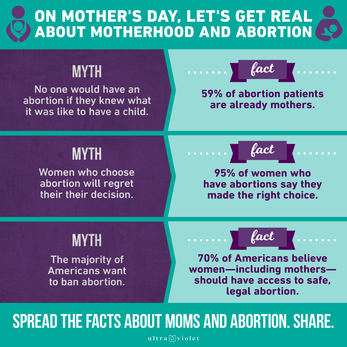 This Mother’s Day, Moms Share Their Abortion Stories