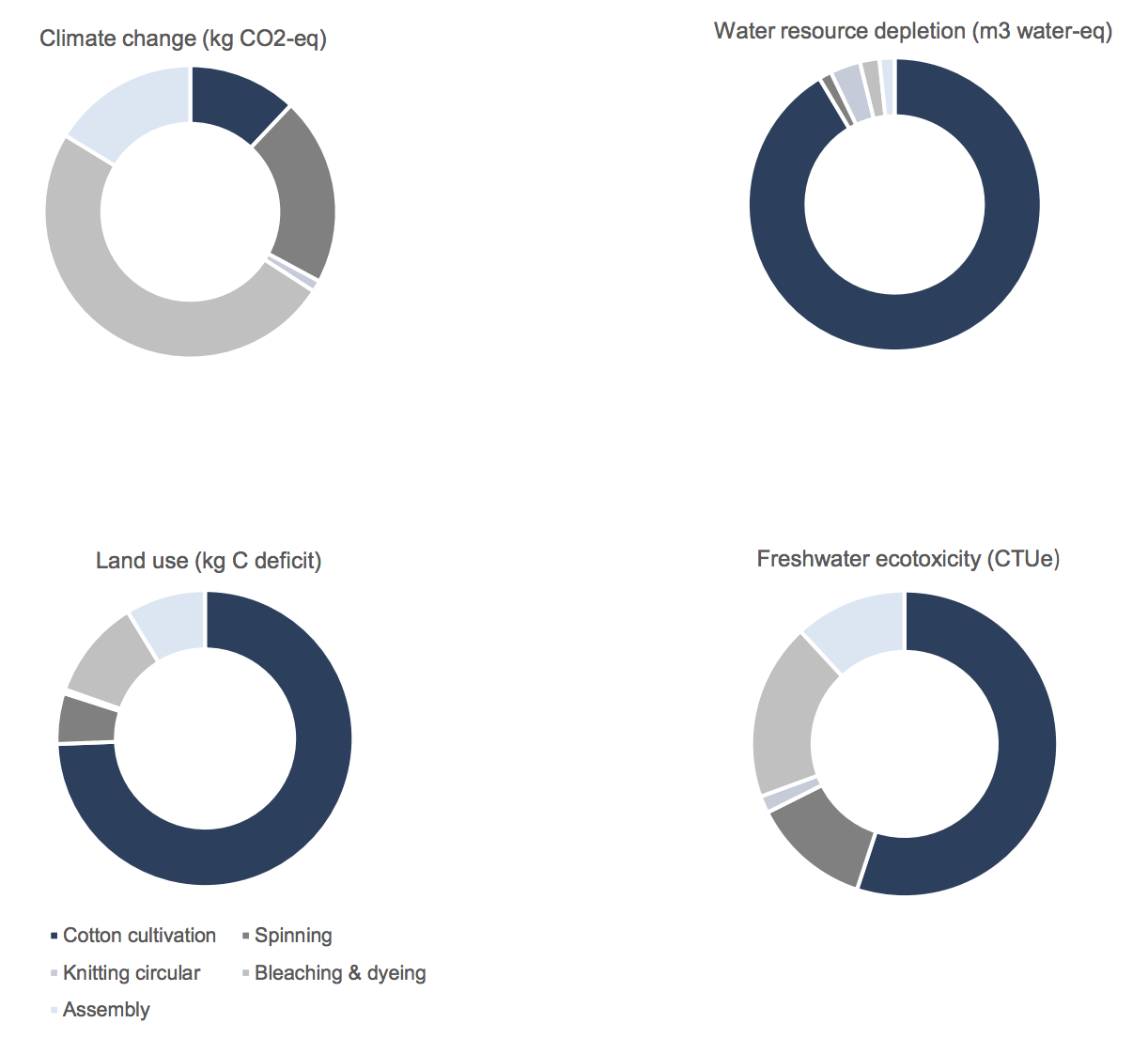 HUGO BOSS and Quantis Publish a White Paper on How Metrics Drive