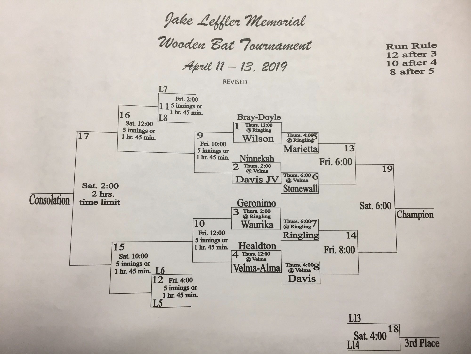 Wilson Public Schools Tournament Brackets