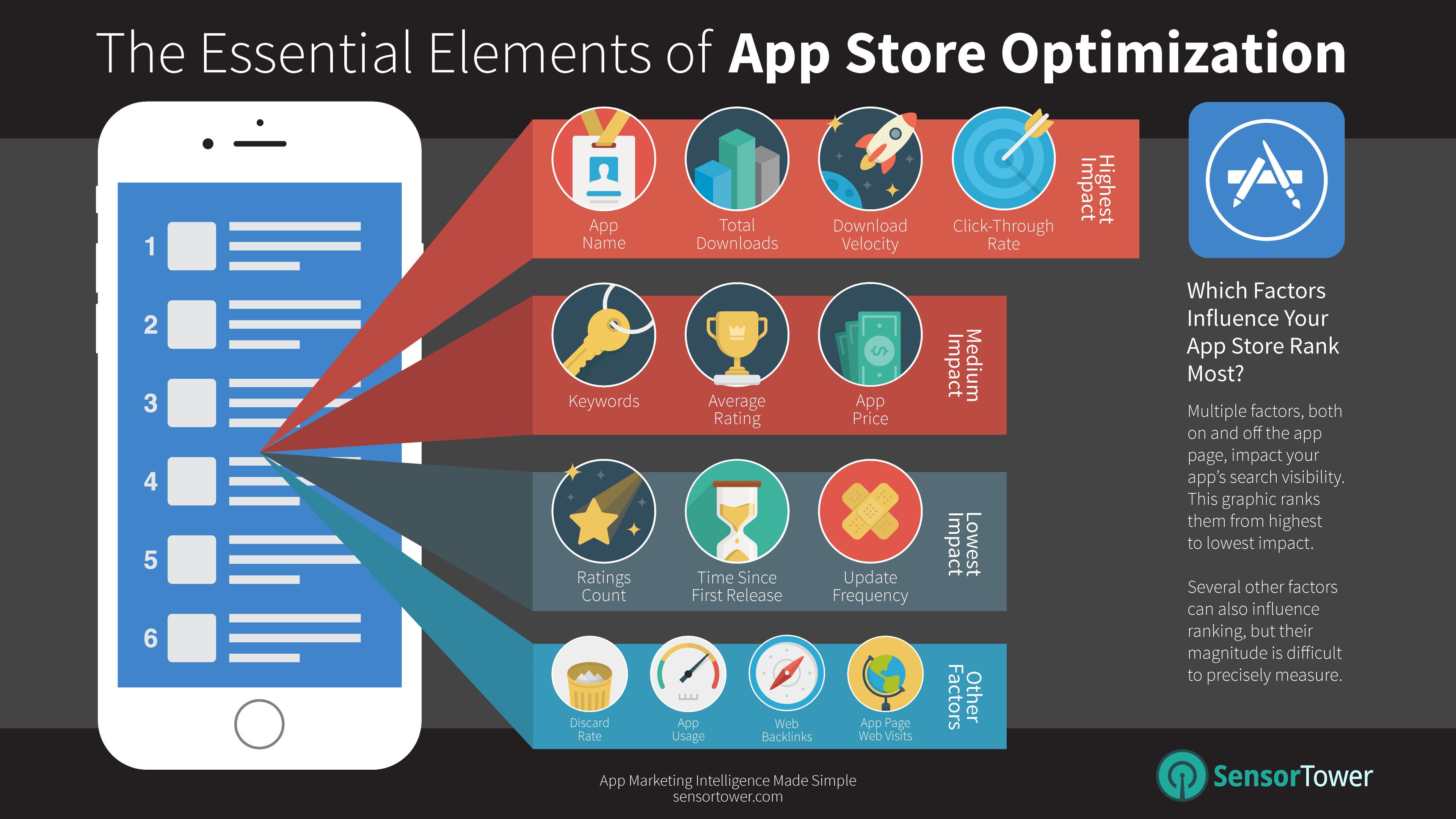 Infographic Apple App Store Optimization's Most Important Ranking