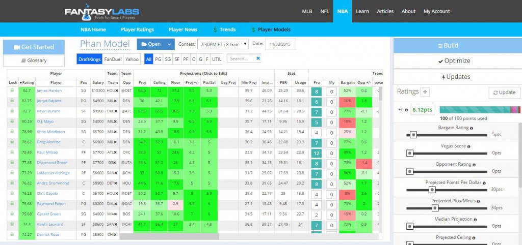 Video Building a NBA DFS CashGame Lineup FantasyLabs Video Building a NBA DFS CashGame Lineup FantasyLabs