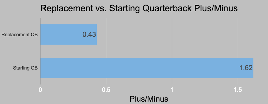 Daily Fantasy NFL DraftKings & FanDuel Backup QB Picks & Stats