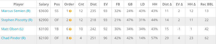 MLB Breakdown, Mon. 4/23 Colorado Rockies & Fantasy DraftKings