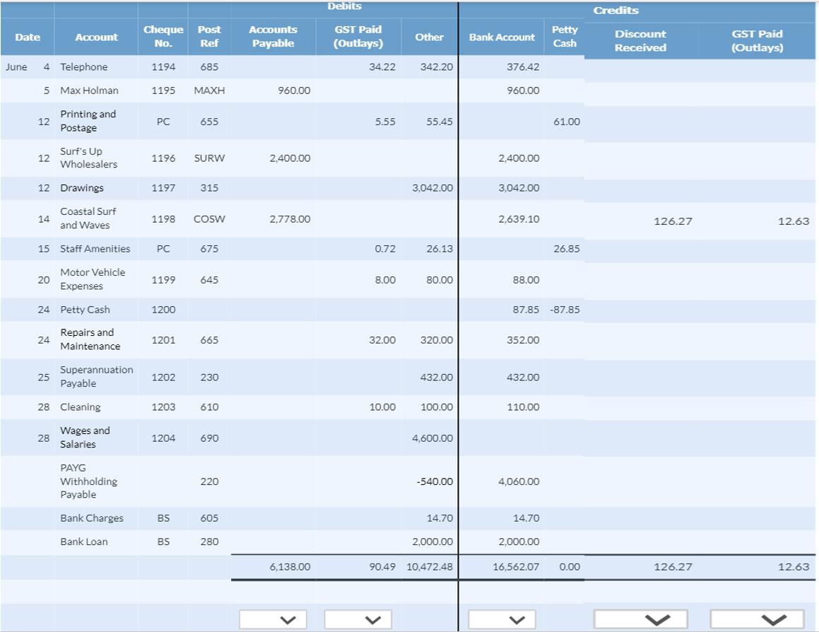 [Solved] CASH PAYMENTS JOURNAL Record the chart of SolutionInn