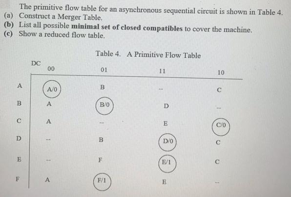 [Solved] The primitive flow table for an asynchron | SolutionInn