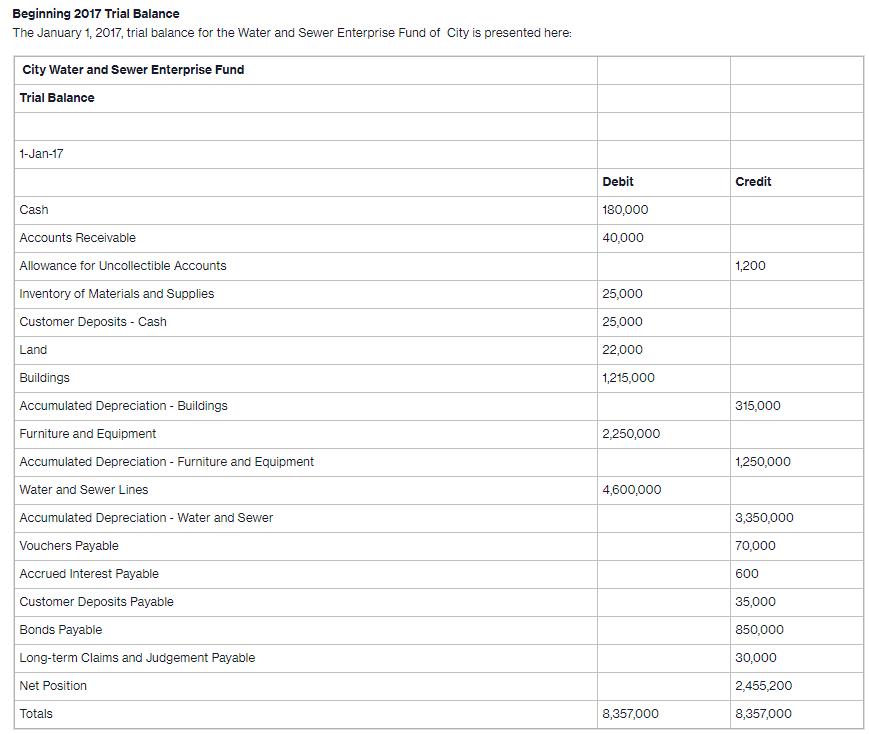 [Solved] Use the provided information to complete SolutionInn
