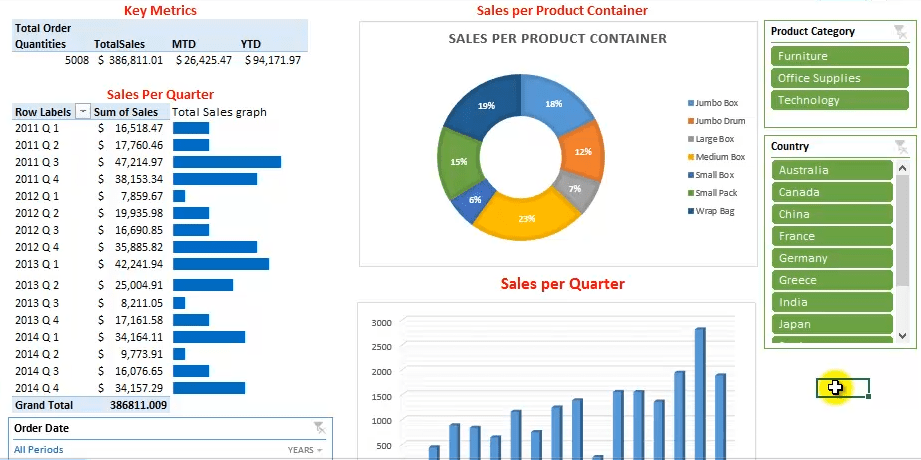 How to Use Drop Down Menus to Make Interactive Charts.
