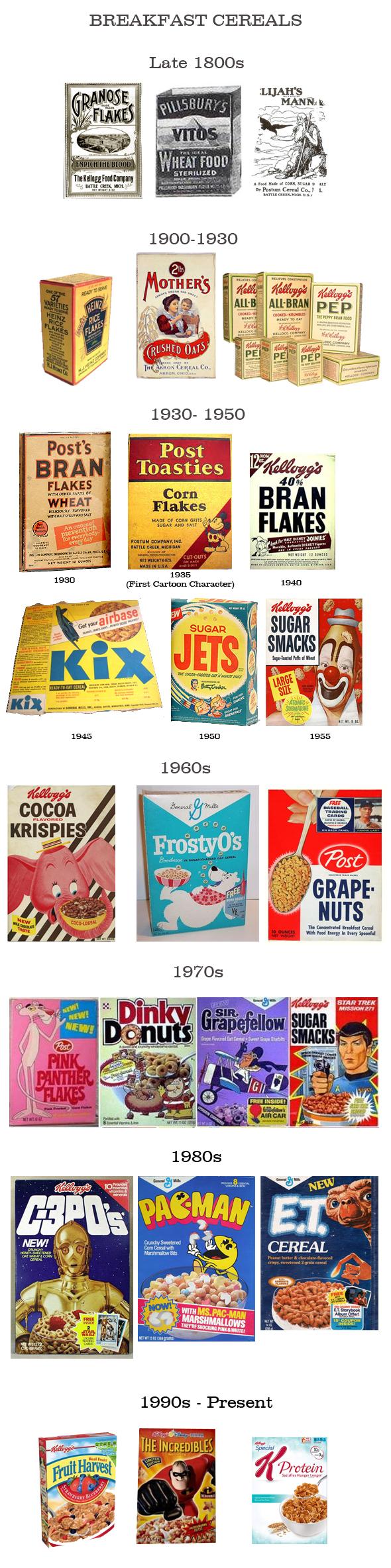 The Design History of Cereal Boxes Skillshare Student Project