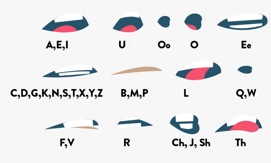 Simple Character Lip Sync Fraser Davidson Skillshare