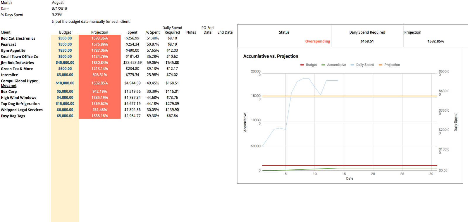 30+ PPC report templates for Google Sheets, Data Studio