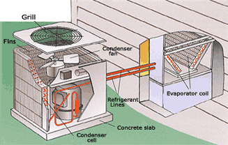 Central Ac Diagram - How Forced Air Central Split Systems Work