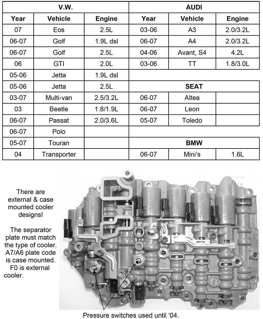 Service Repair Manual Jetta 1999 Golf 2000 Jetta Wagon 2001