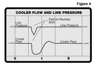 Repurposing OE lift pump for trans fluid transfer pump? | Diesel Place