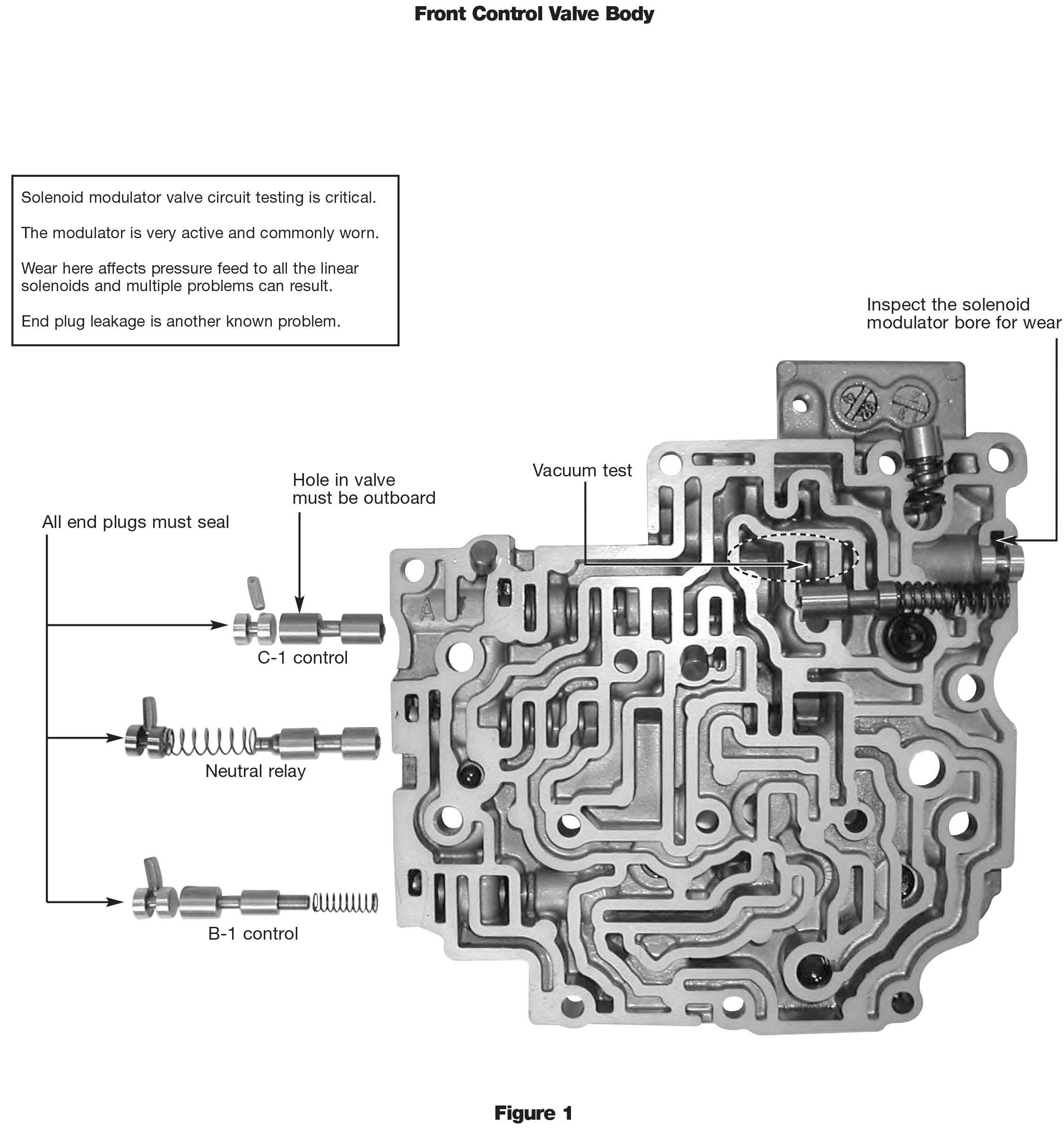 Troubleshooting the AW 5550SN Family Sonnax
