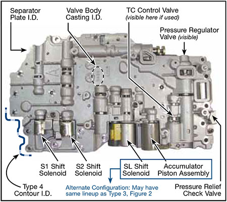 Sonnax Toyota A340E/F Identification Guide